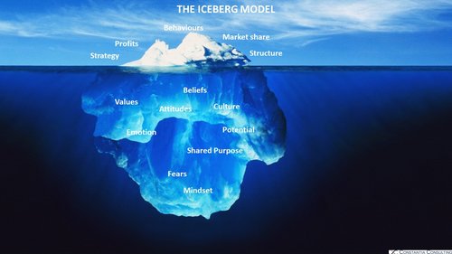 trump supporters iceberg image